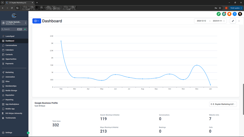 ROI Ninjas CRM Dashboard